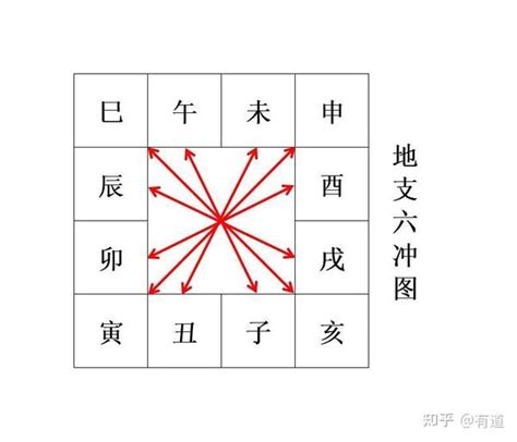 流年辰戌沖|地支六冲——辰戌冲如何取象